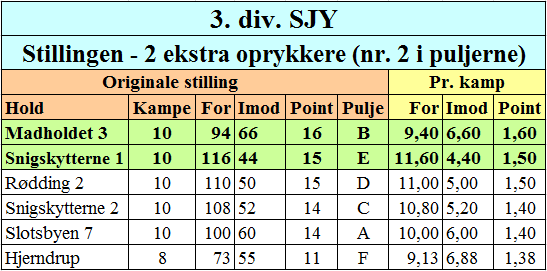 SJY3ExtraOp