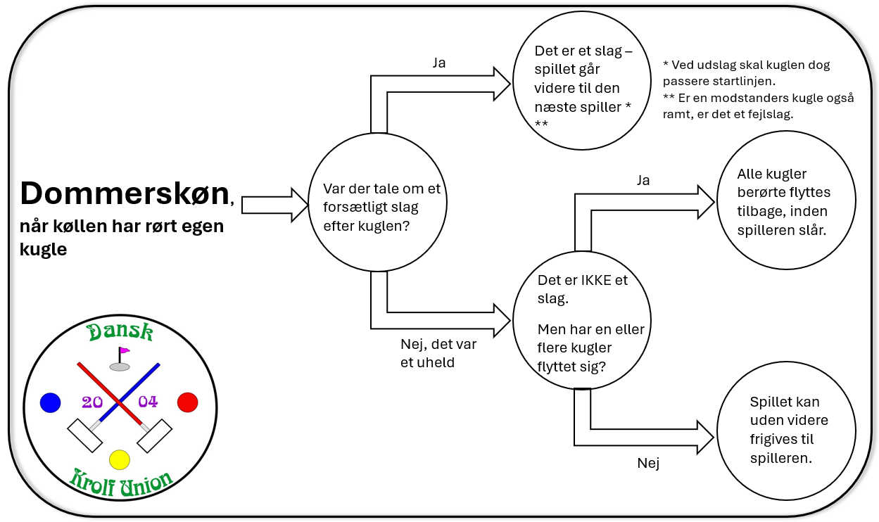 Slag eller ej